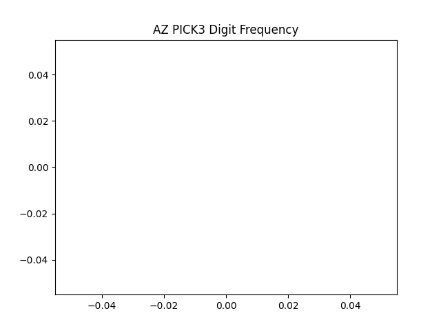 Pick 3 Frequency Chart